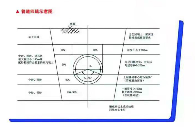 鋼帶增強聚乙烯螺旋波紋管