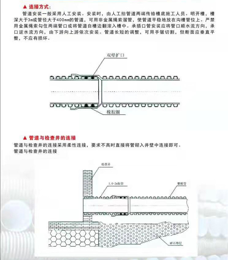 HDPE雙壁波紋管